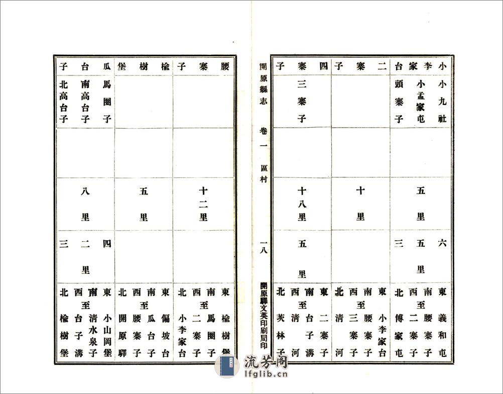 开原县志（民国18年） - 第18页预览图