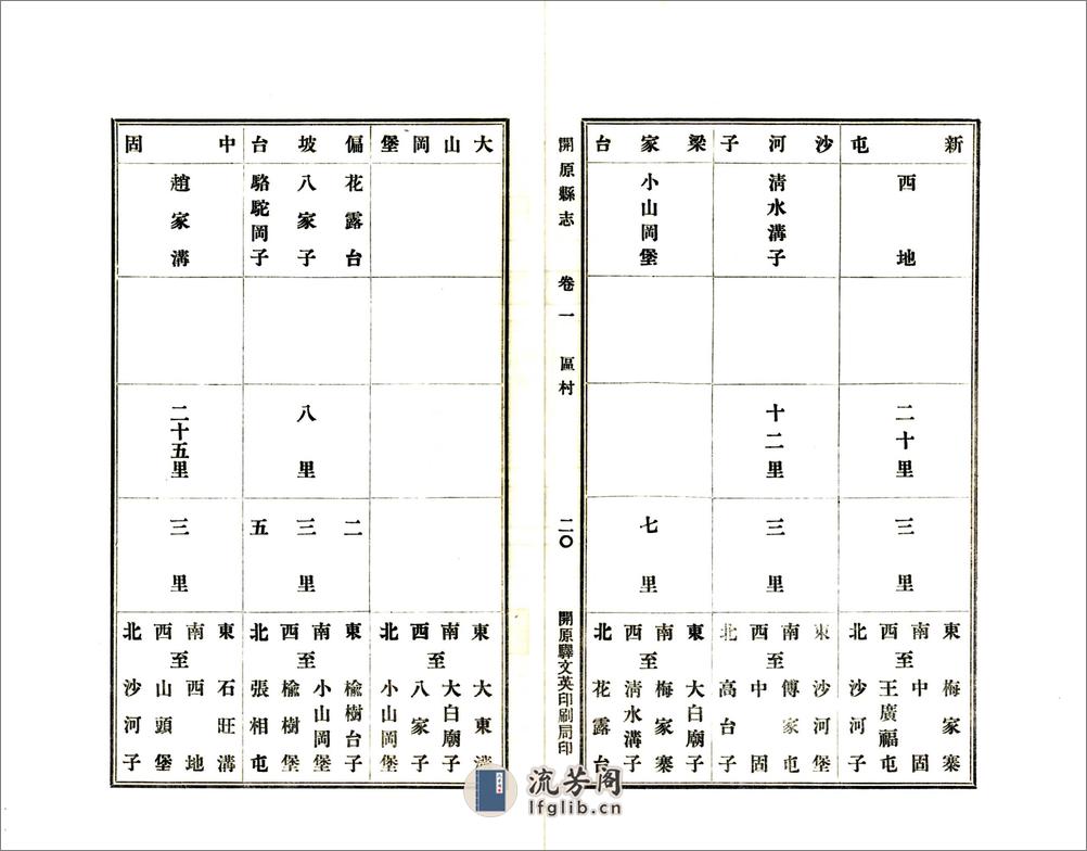 开原县志（民国18年） - 第20页预览图