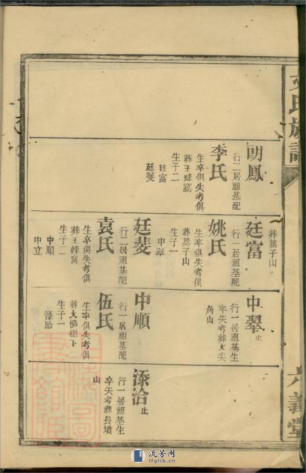 仙源文氏族谱：[湖南] - 第10页预览图