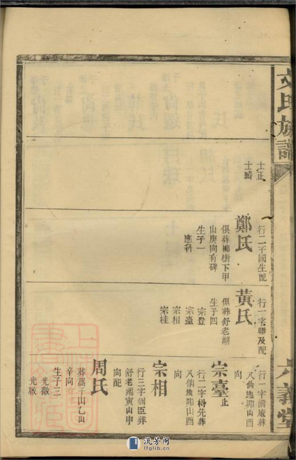 仙源文氏族谱：[湖南] - 第14页预览图