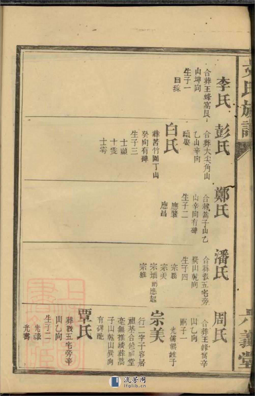 仙源文氏族谱：[湖南] - 第16页预览图