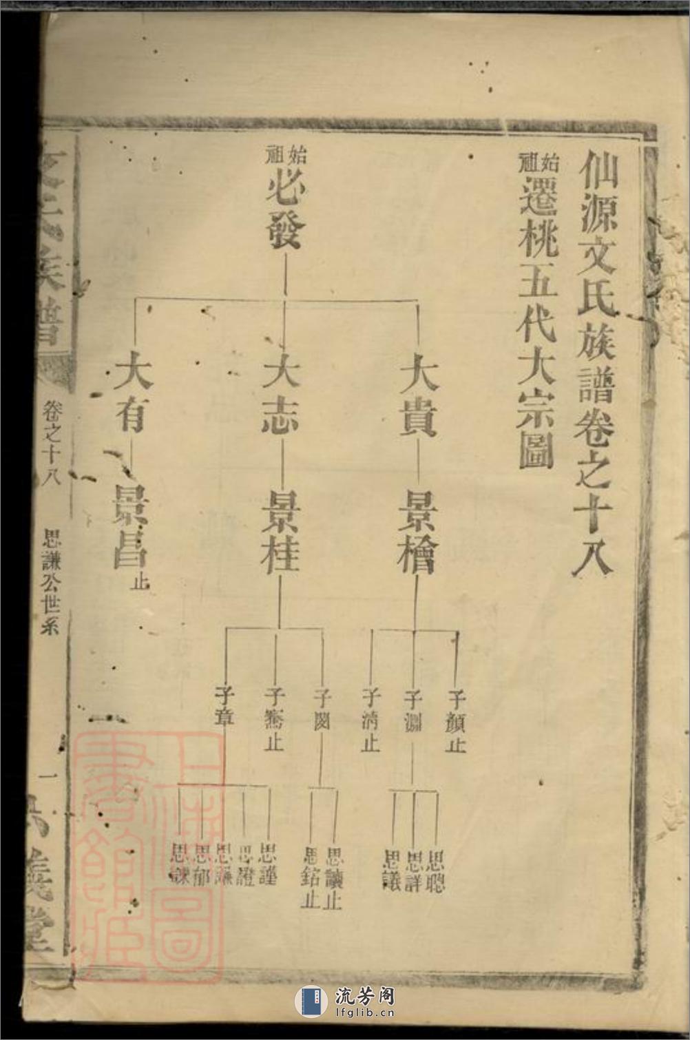 仙源文氏族谱：[湖南] - 第3页预览图