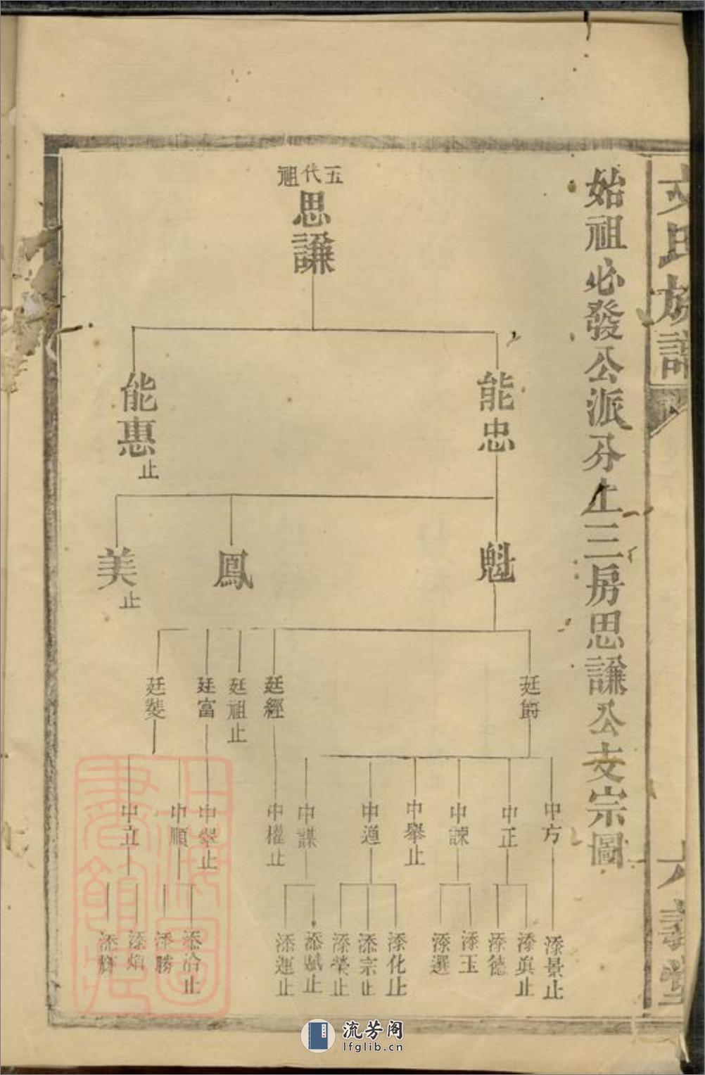 仙源文氏族谱：[湖南] - 第4页预览图