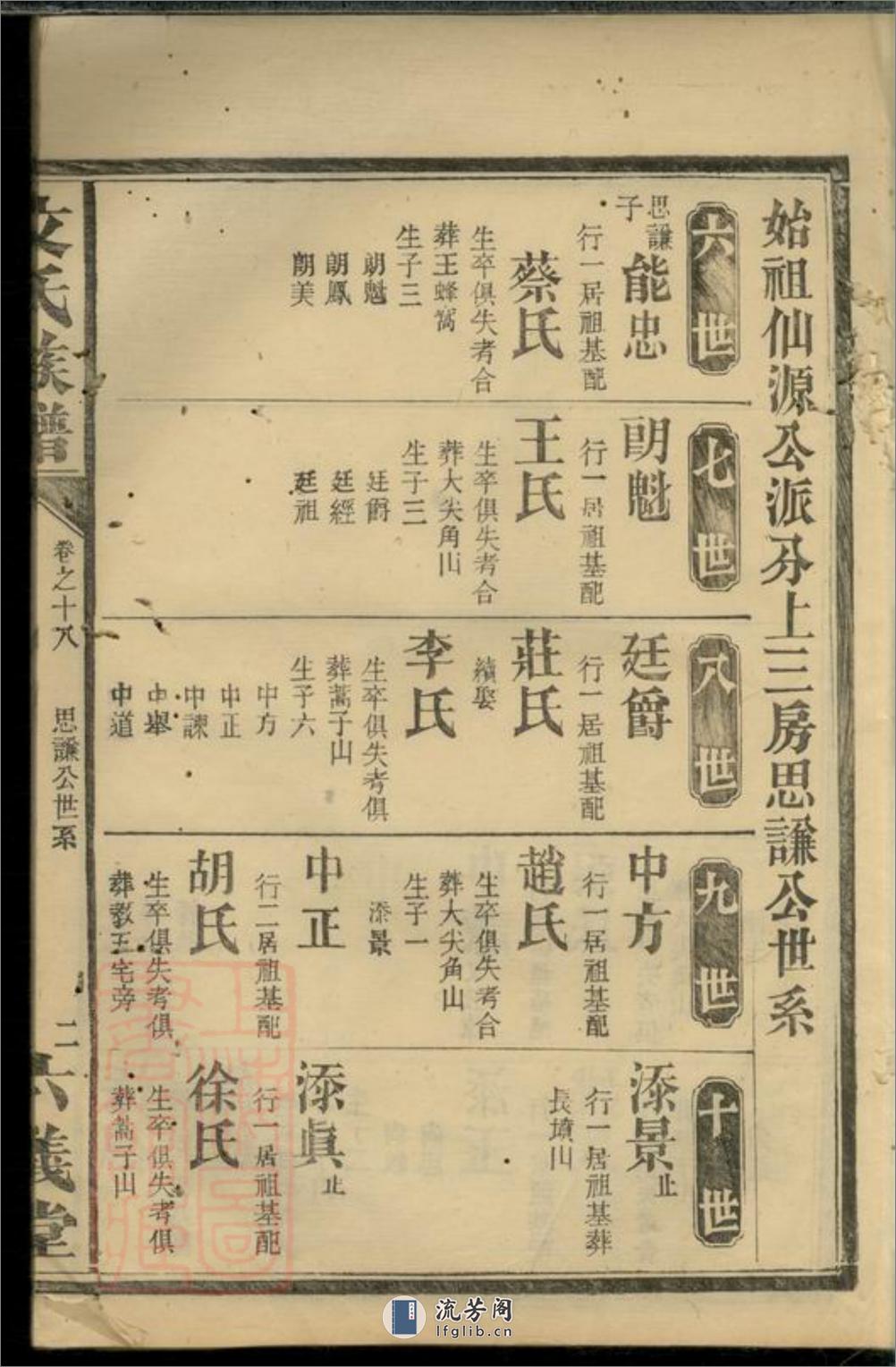 仙源文氏族谱：[湖南] - 第5页预览图