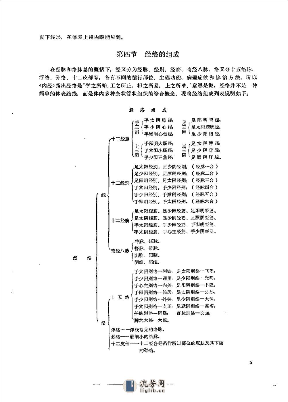 针灸学基础 靳瑞 - 第14页预览图