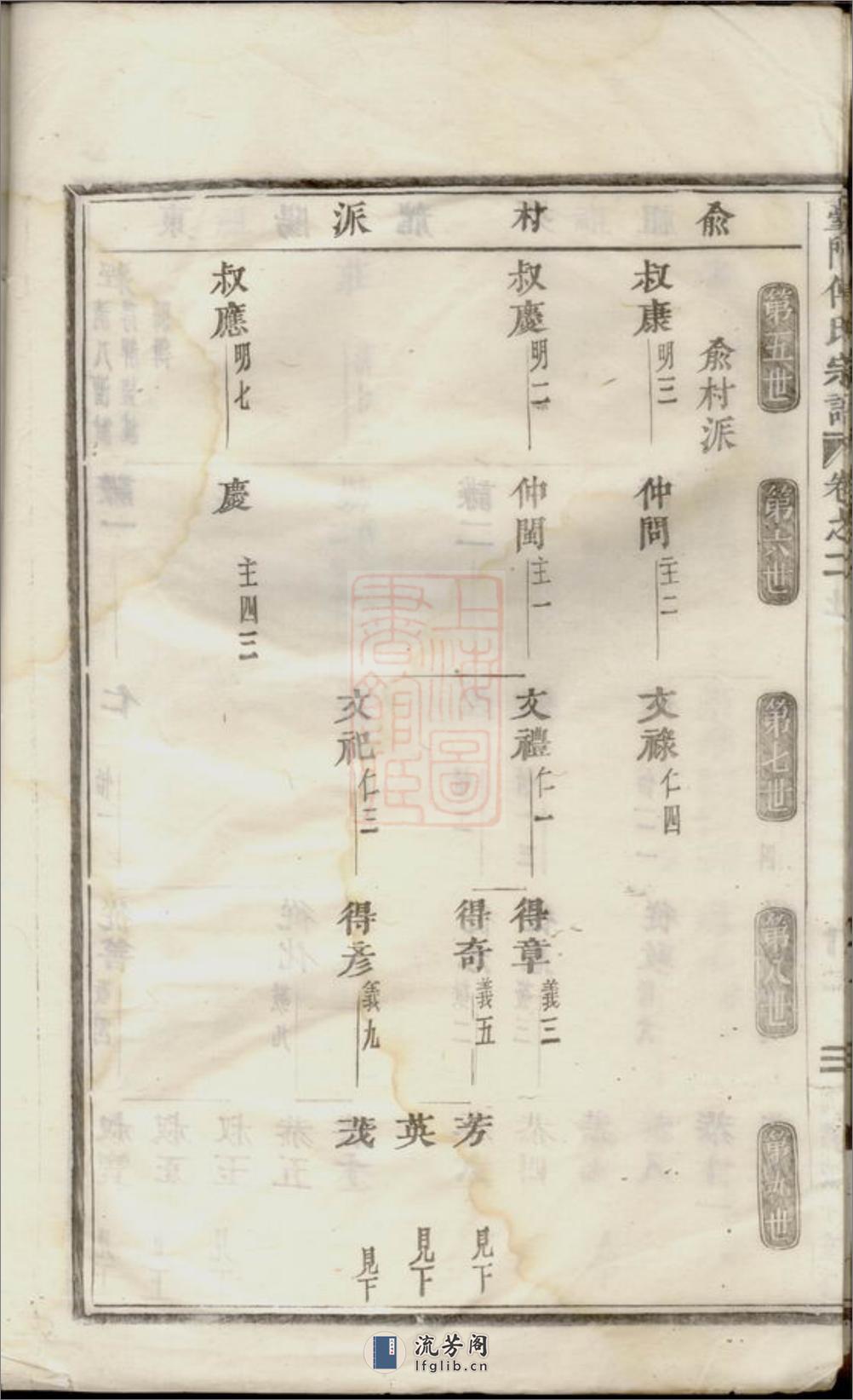台门傅氏宗谱：[义乌] - 第15页预览图