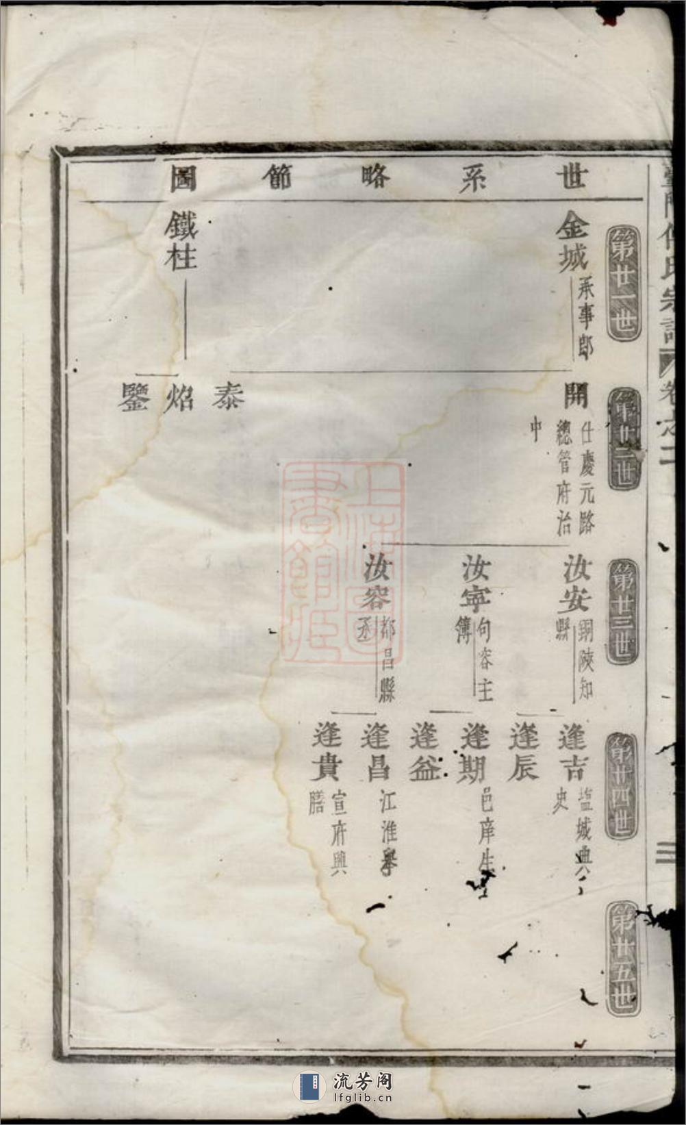 台门傅氏宗谱：[义乌] - 第3页预览图