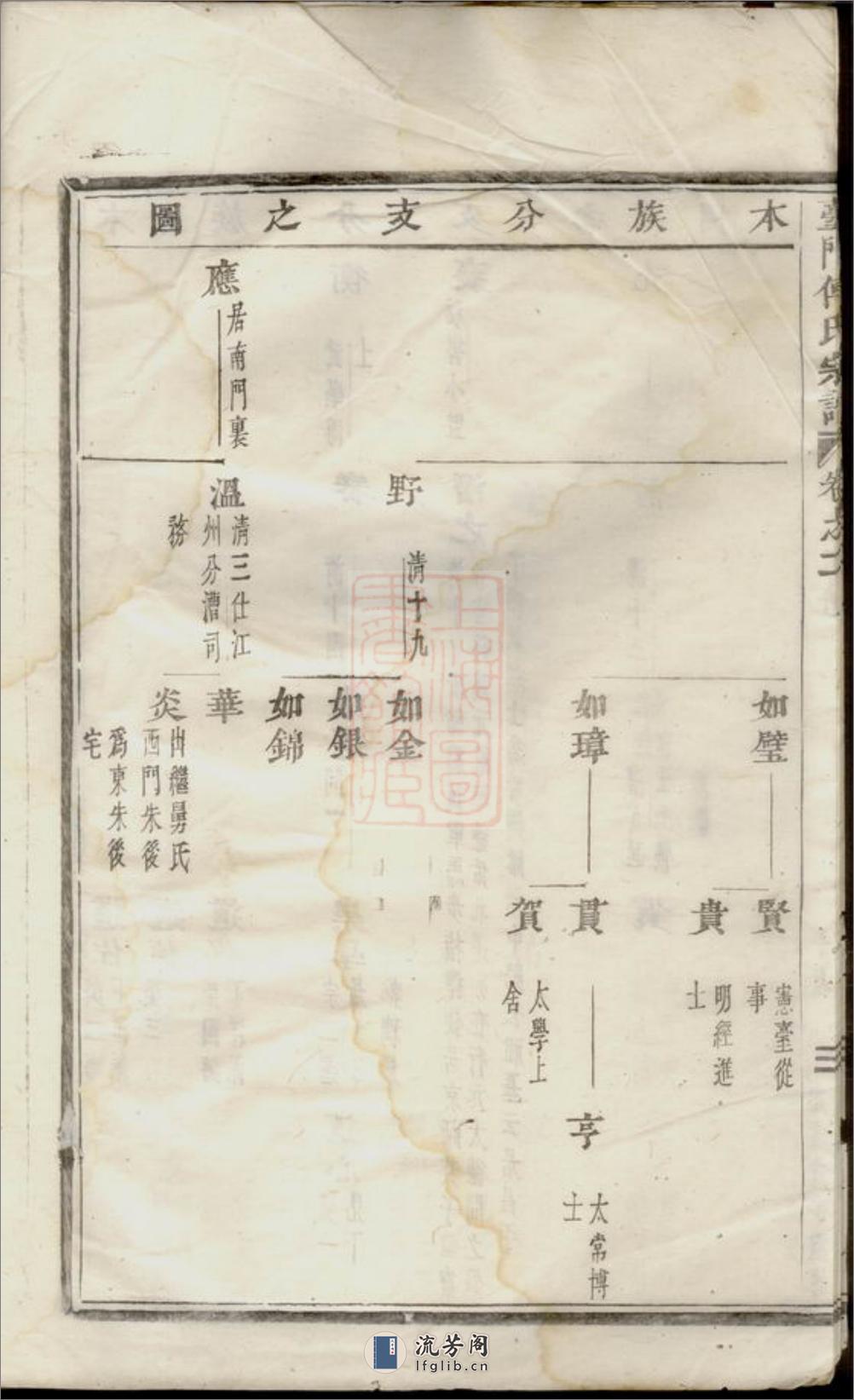 台门傅氏宗谱：[义乌] - 第9页预览图