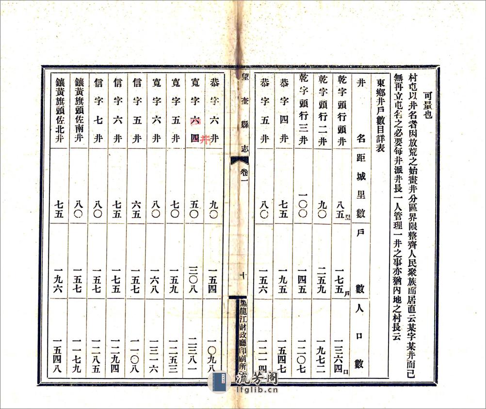 望奎县志（民国铅印本） - 第11页预览图