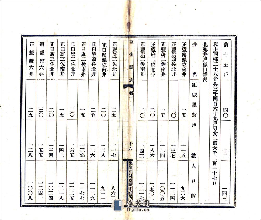 望奎县志（民国铅印本） - 第17页预览图