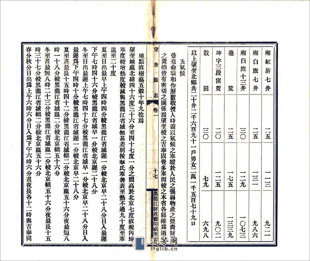 望奎县志（民国铅印本） - 第18页预览图