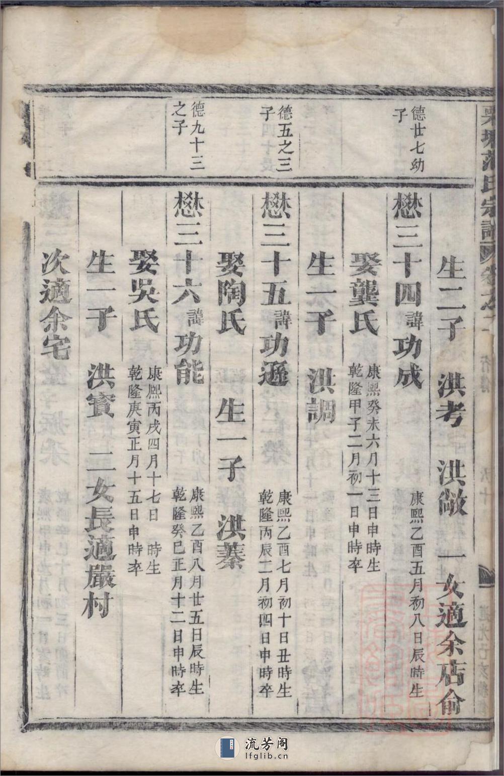 栗塘范氏宗谱_001 - 第11页预览图