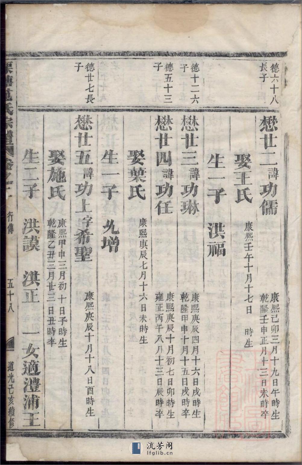 栗塘范氏宗谱_001 - 第8页预览图
