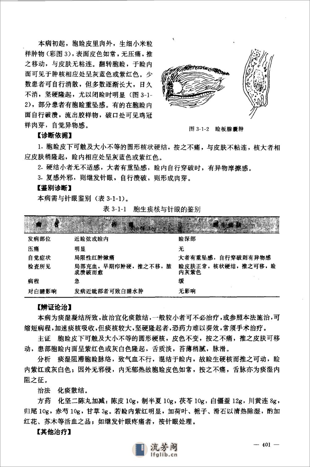 中医药学高级丛书—中医眼科学（第二部分） - 第17页预览图