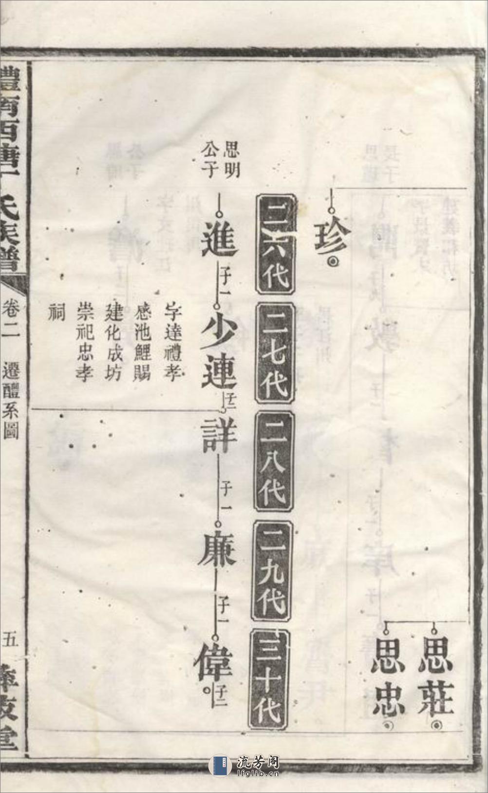 醴南西塘丁氏七修族谱：[醴陵] - 第11页预览图