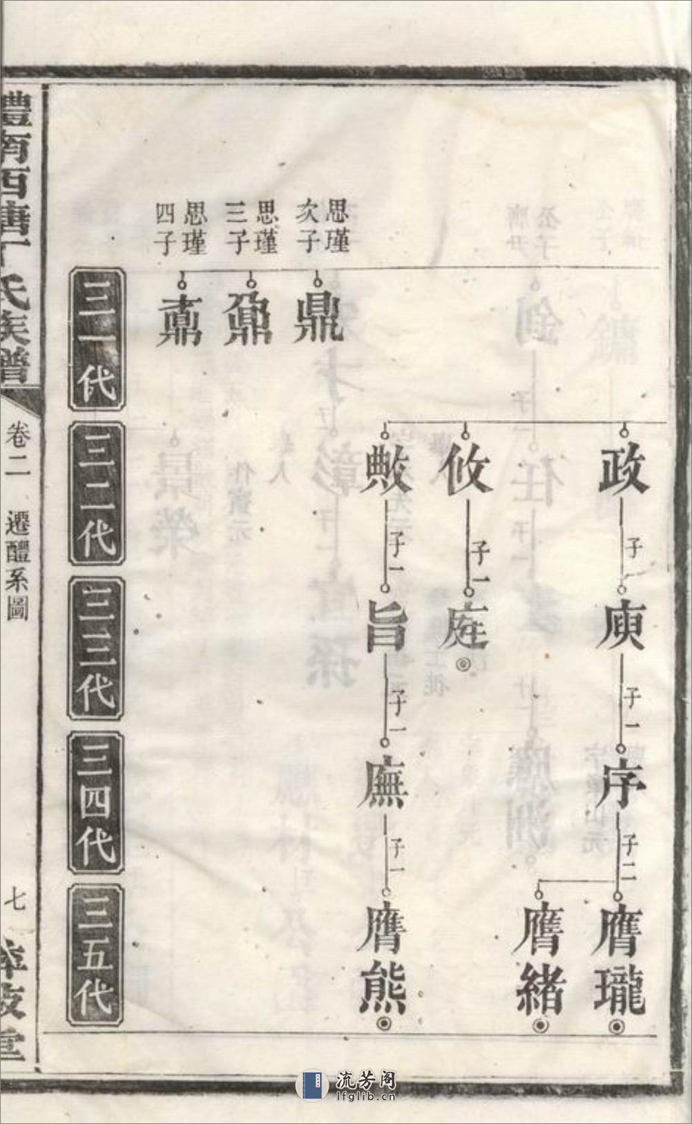 醴南西塘丁氏七修族谱：[醴陵] - 第15页预览图
