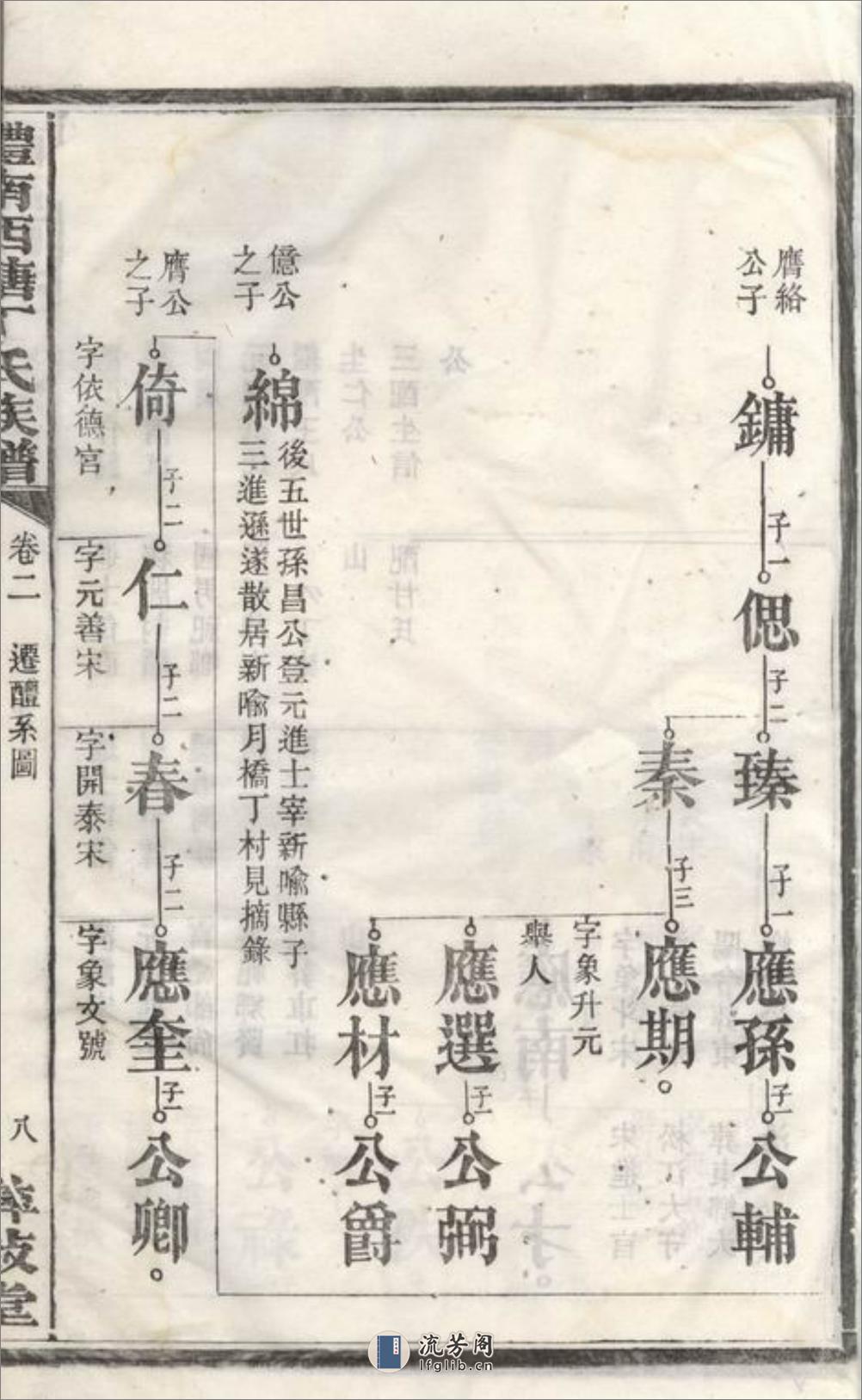 醴南西塘丁氏七修族谱：[醴陵] - 第17页预览图