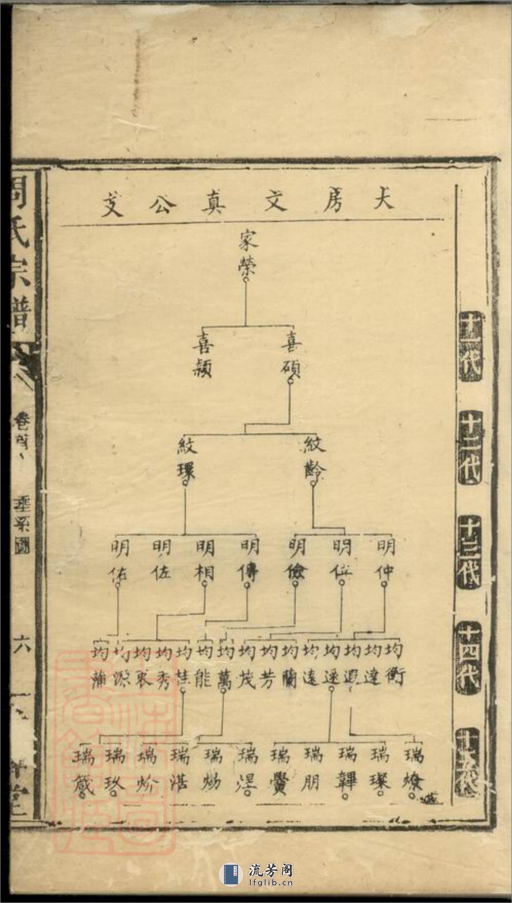 醴邑东城周氏宗谱：[醴陵] - 第12页预览图