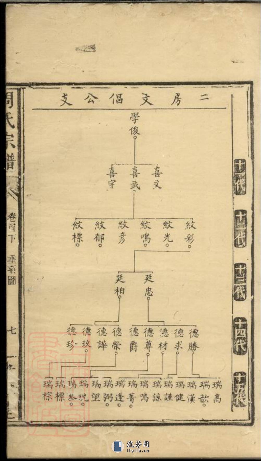 醴邑东城周氏宗谱：[醴陵] - 第14页预览图