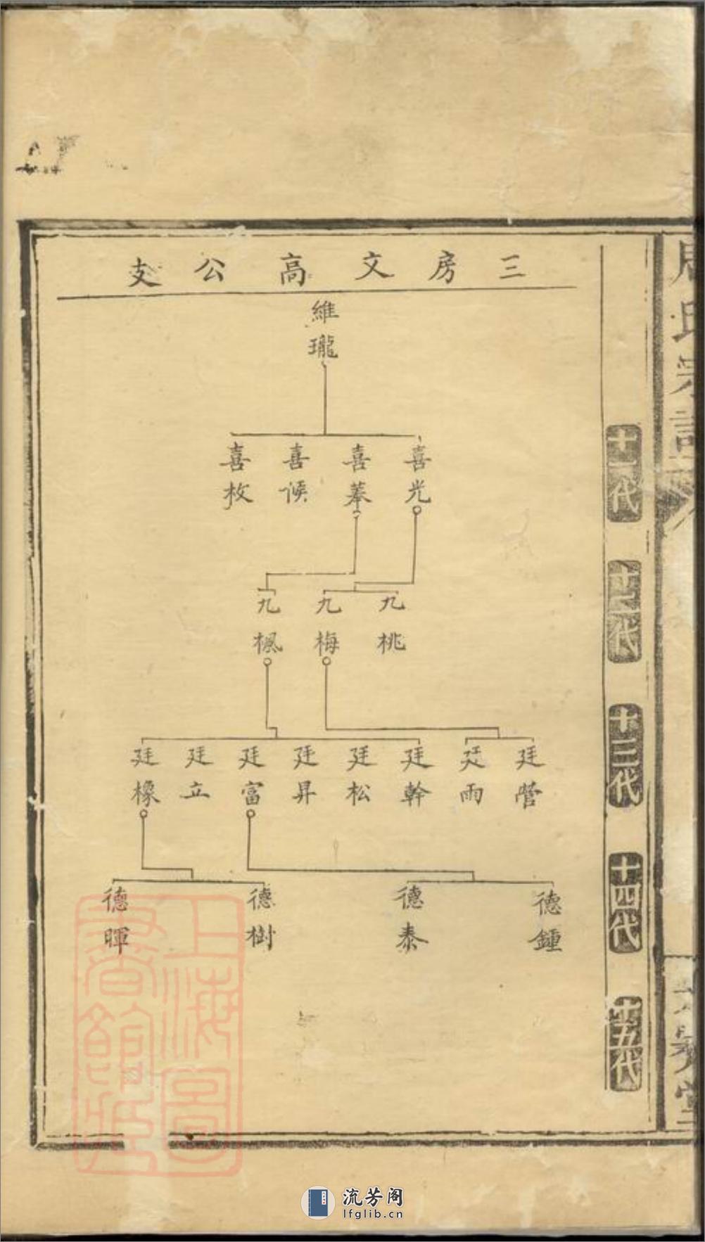 醴邑东城周氏宗谱：[醴陵] - 第19页预览图