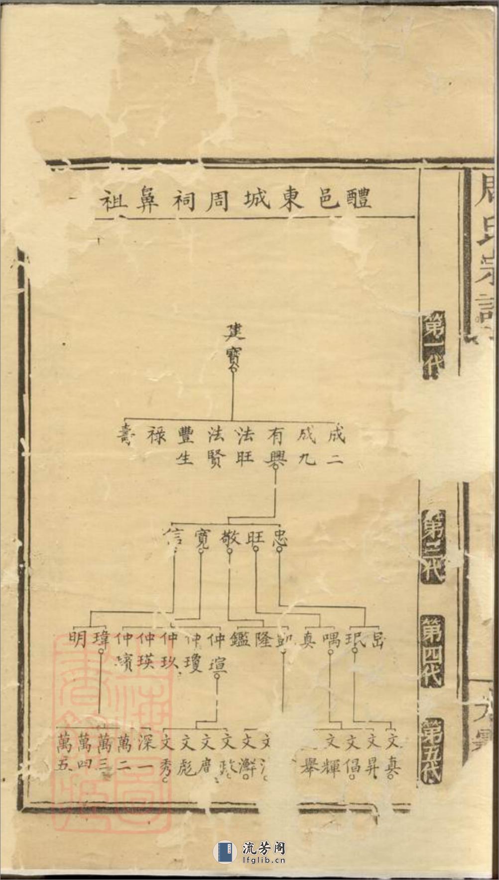 醴邑东城周氏宗谱：[醴陵] - 第3页预览图