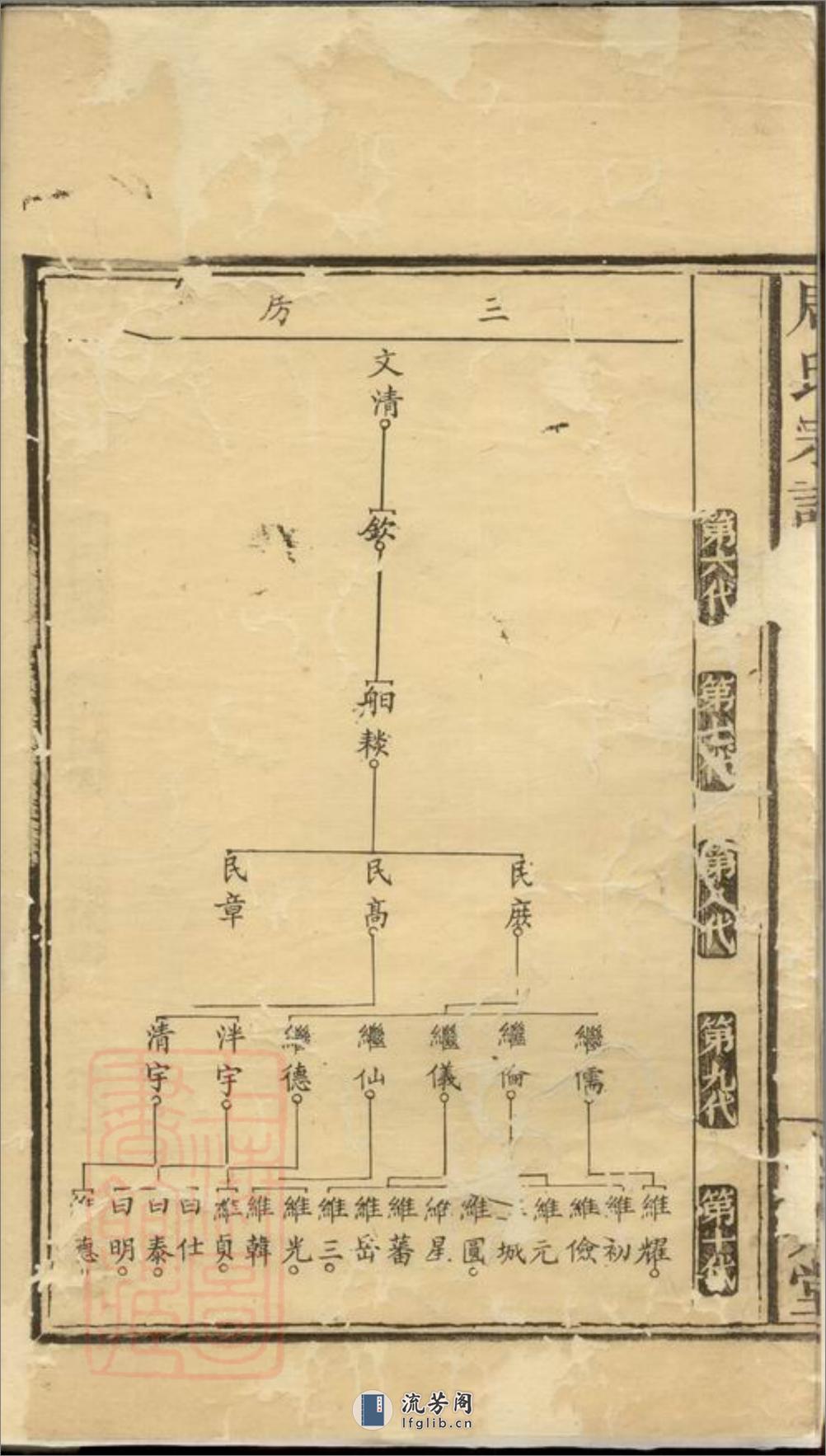 醴邑东城周氏宗谱：[醴陵] - 第7页预览图