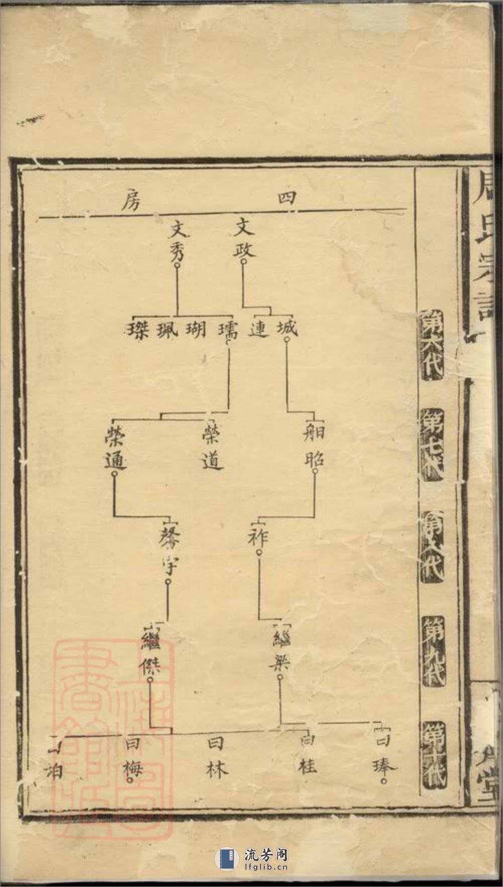 醴邑东城周氏宗谱：[醴陵] - 第9页预览图