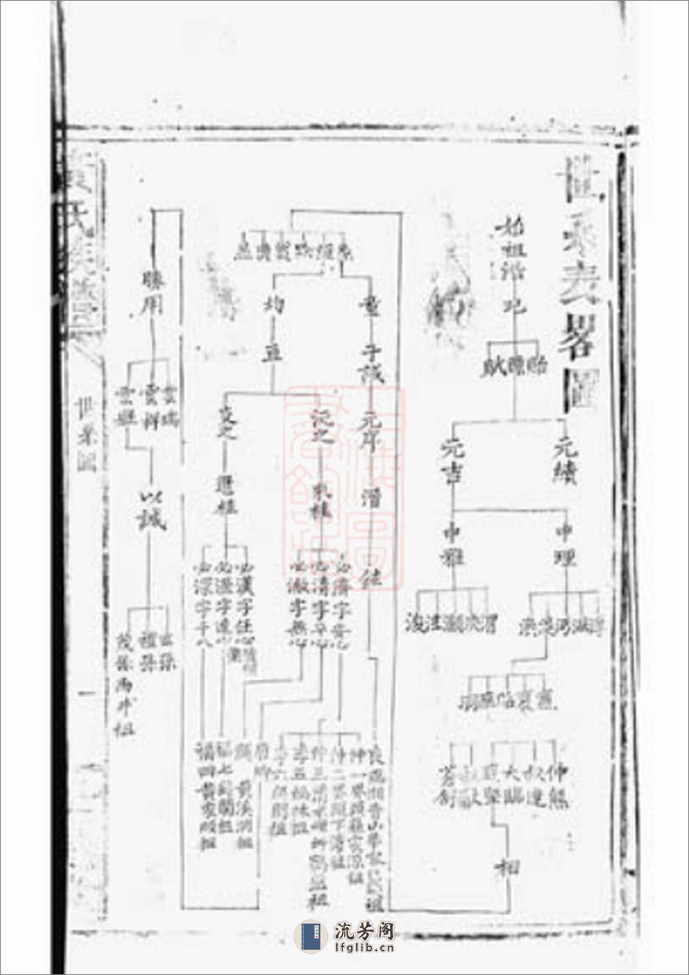 黄氏族谱：[临湘] - 第16页预览图