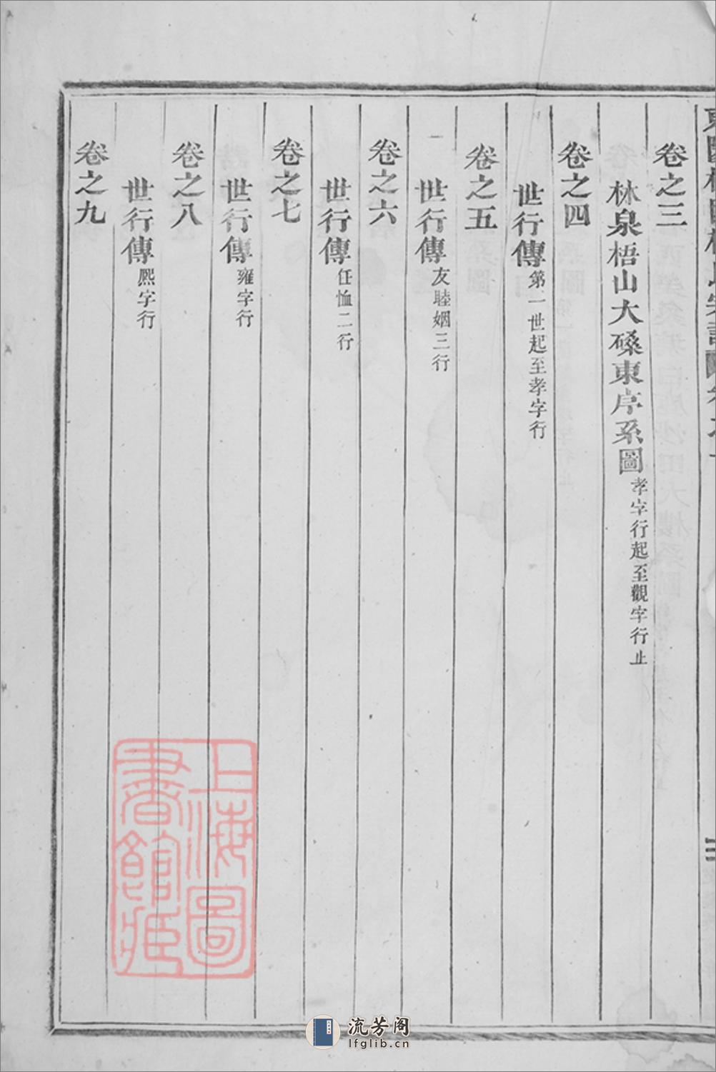 东阳癓国楼氏宗谱：十六卷 - 第9页预览图