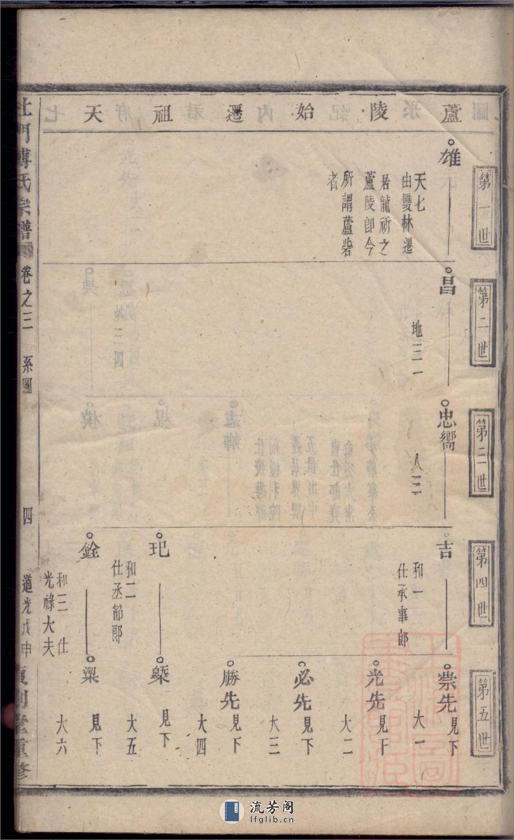 杜门傅氏宗谱：共7卷 - 第10页预览图