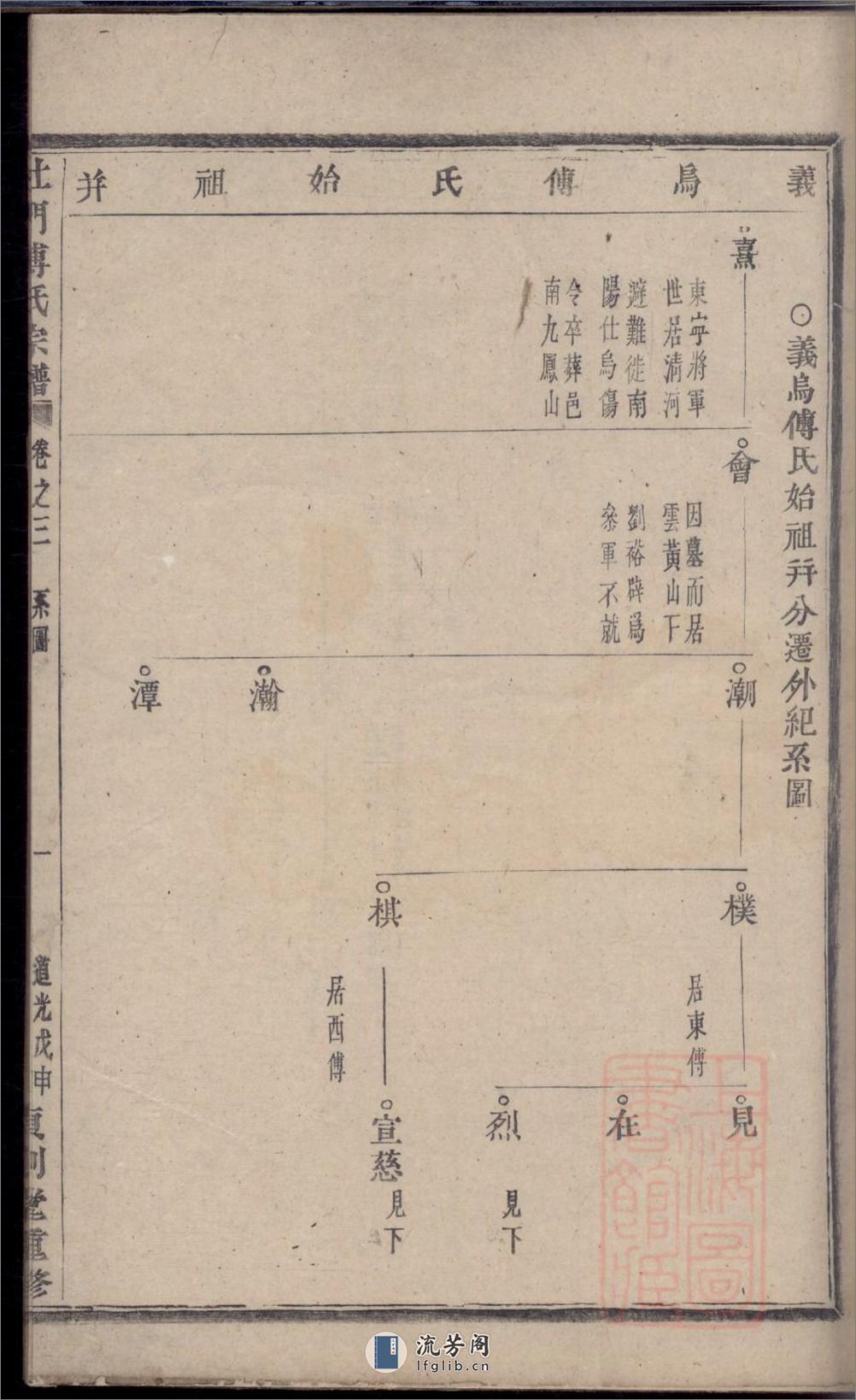 杜门傅氏宗谱：共7卷 - 第4页预览图