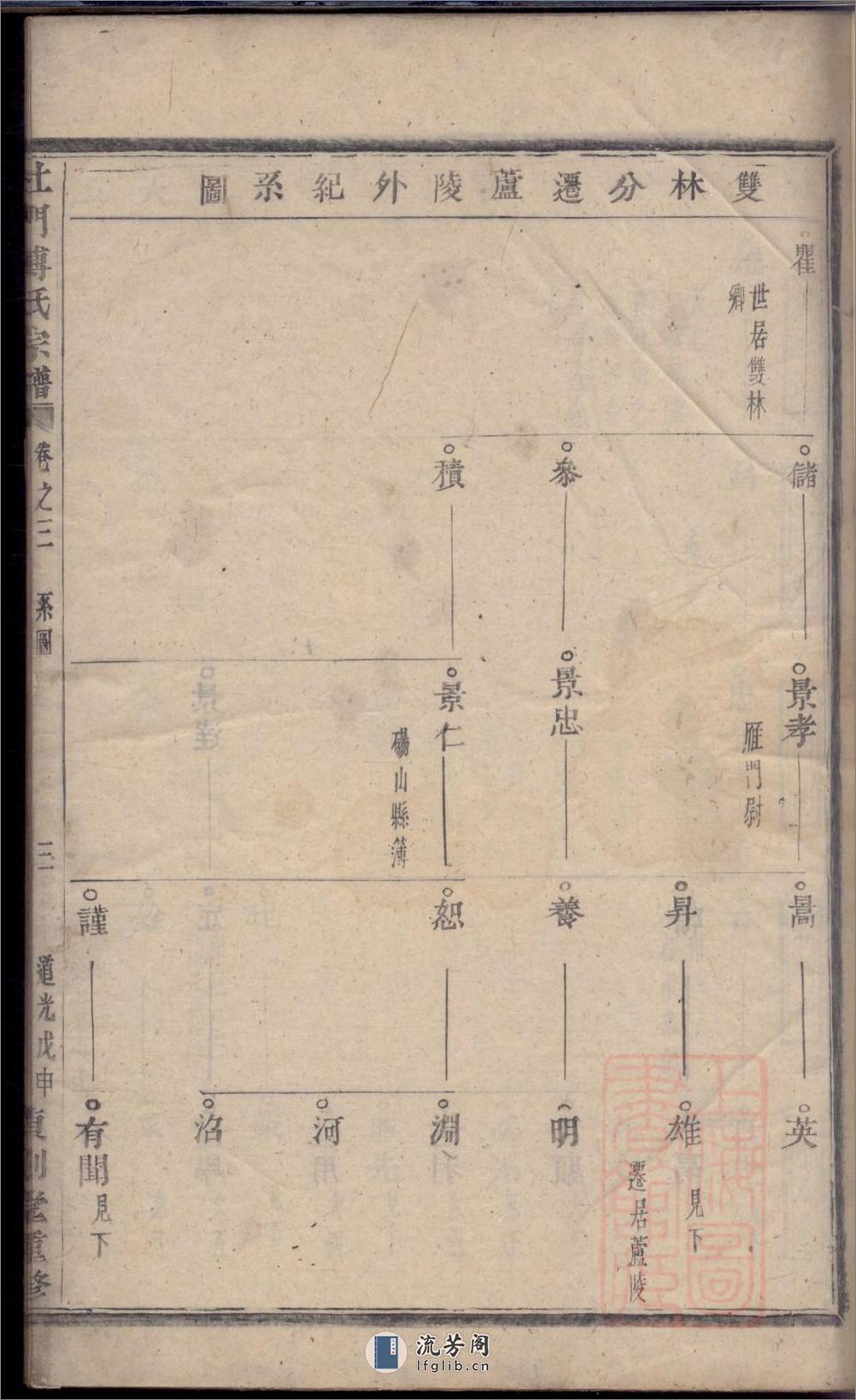 杜门傅氏宗谱：共7卷 - 第8页预览图