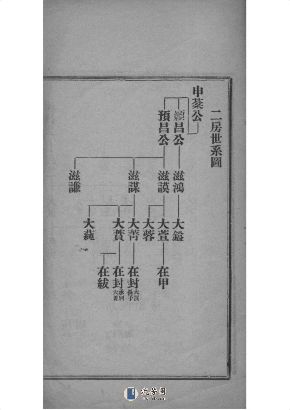 [福建福清]树德堂叶氏族谱 - 第10页预览图