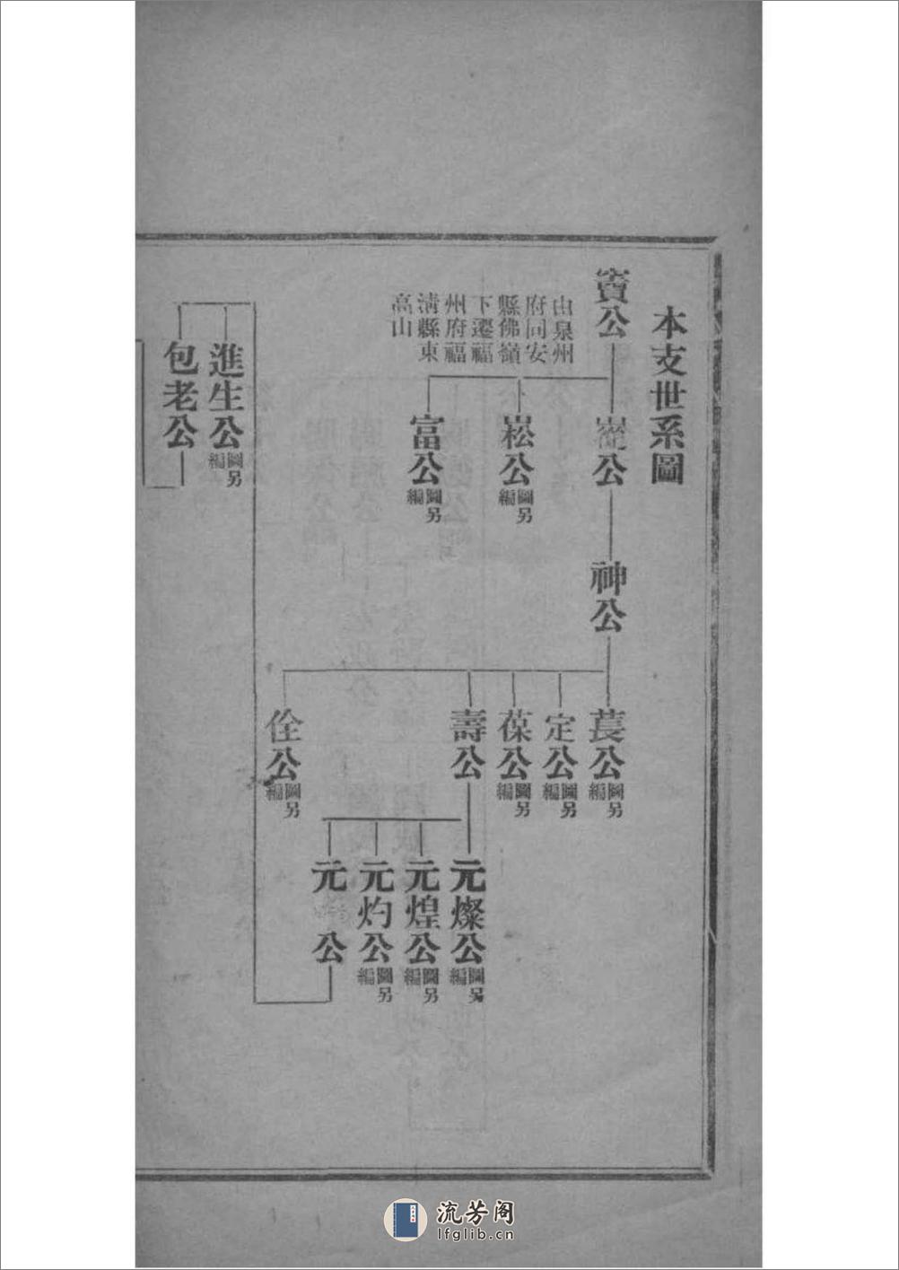 [福建福清]树德堂叶氏族谱 - 第4页预览图