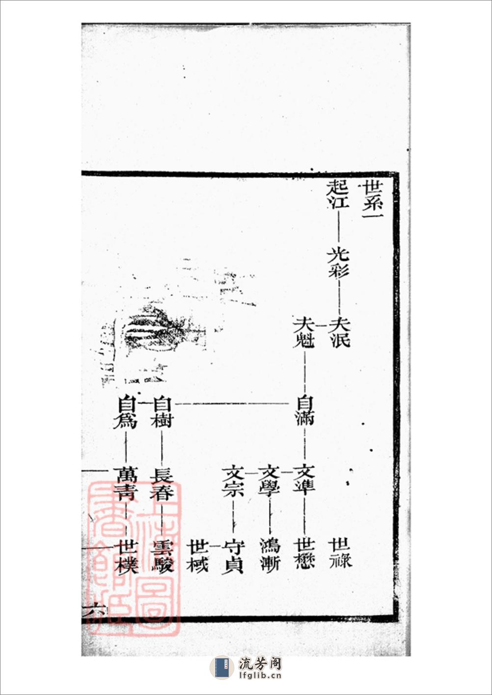 长安柏氏家谱：不分卷：[陕西西安] - 第11页预览图