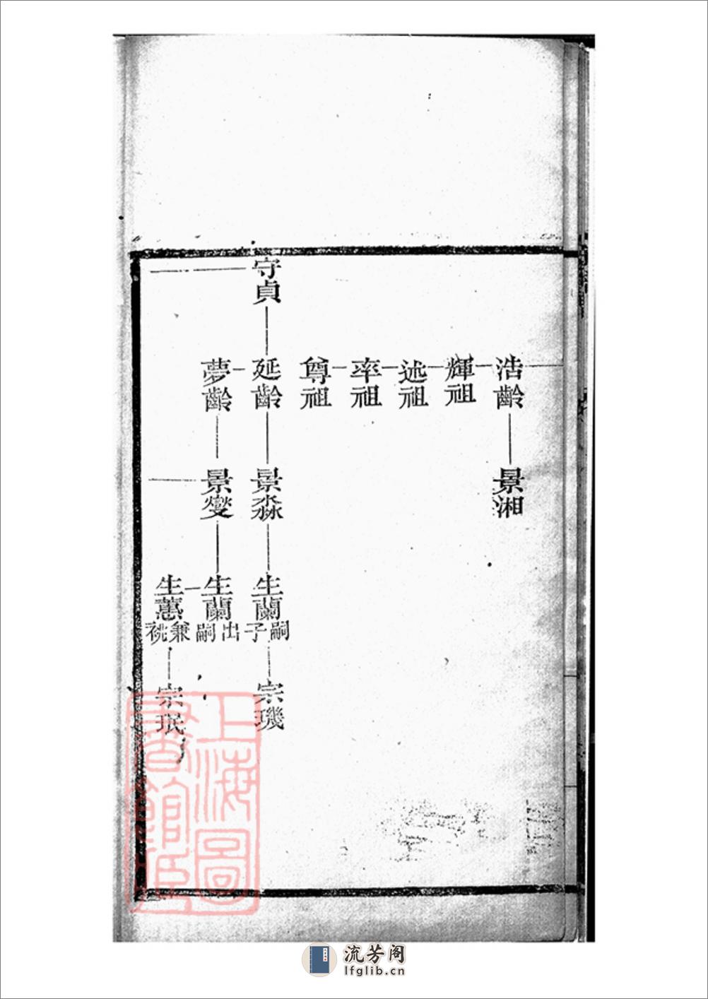 长安柏氏家谱：不分卷：[陕西西安] - 第14页预览图