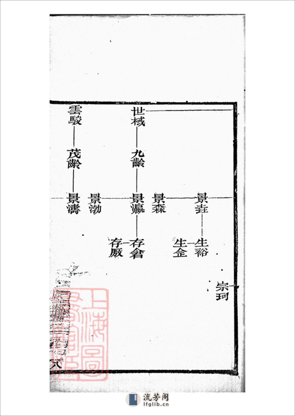 长安柏氏家谱：不分卷：[陕西西安] - 第15页预览图