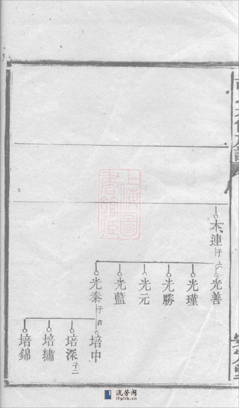 胡氏六修族谱：[衡阳] - 第10页预览图