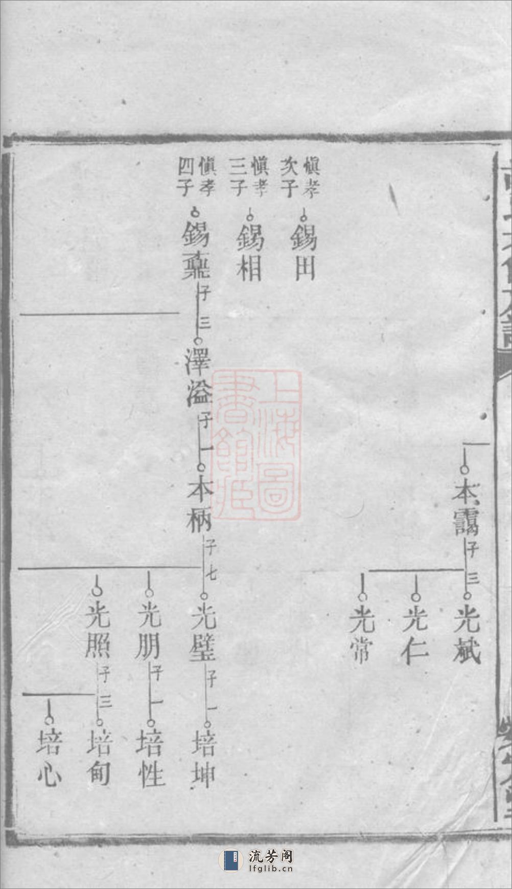 胡氏六修族谱：[衡阳] - 第18页预览图