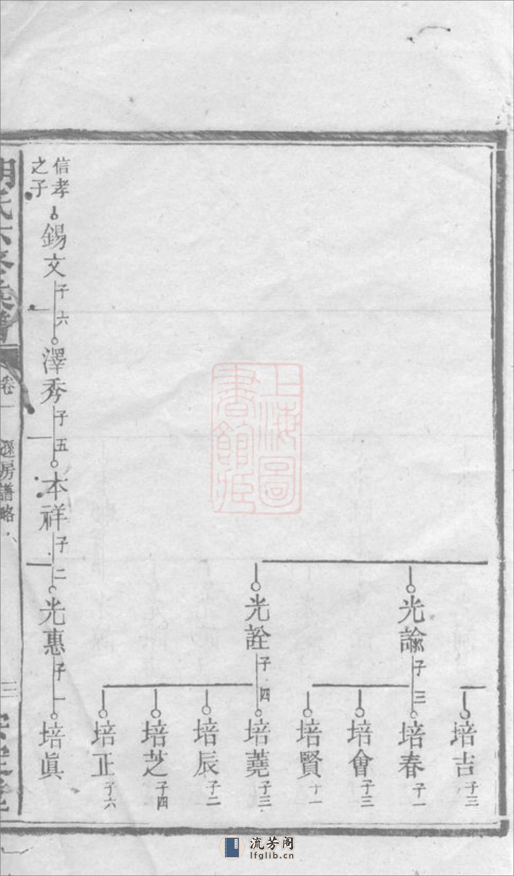 胡氏六修族谱：[衡阳] - 第7页预览图