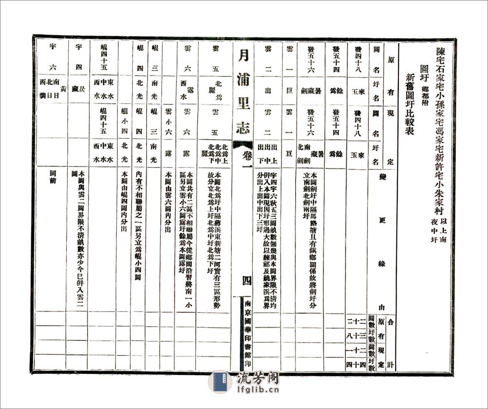 月浦里志（民国） - 第20页预览图