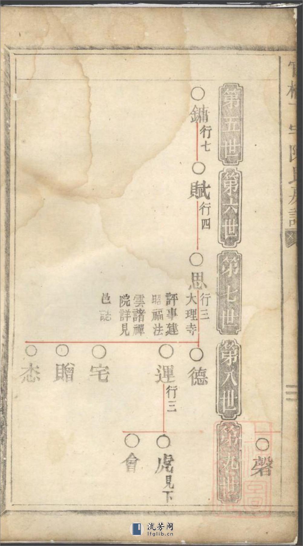 官桥下宅陈氏房谱_001 - 第7页预览图