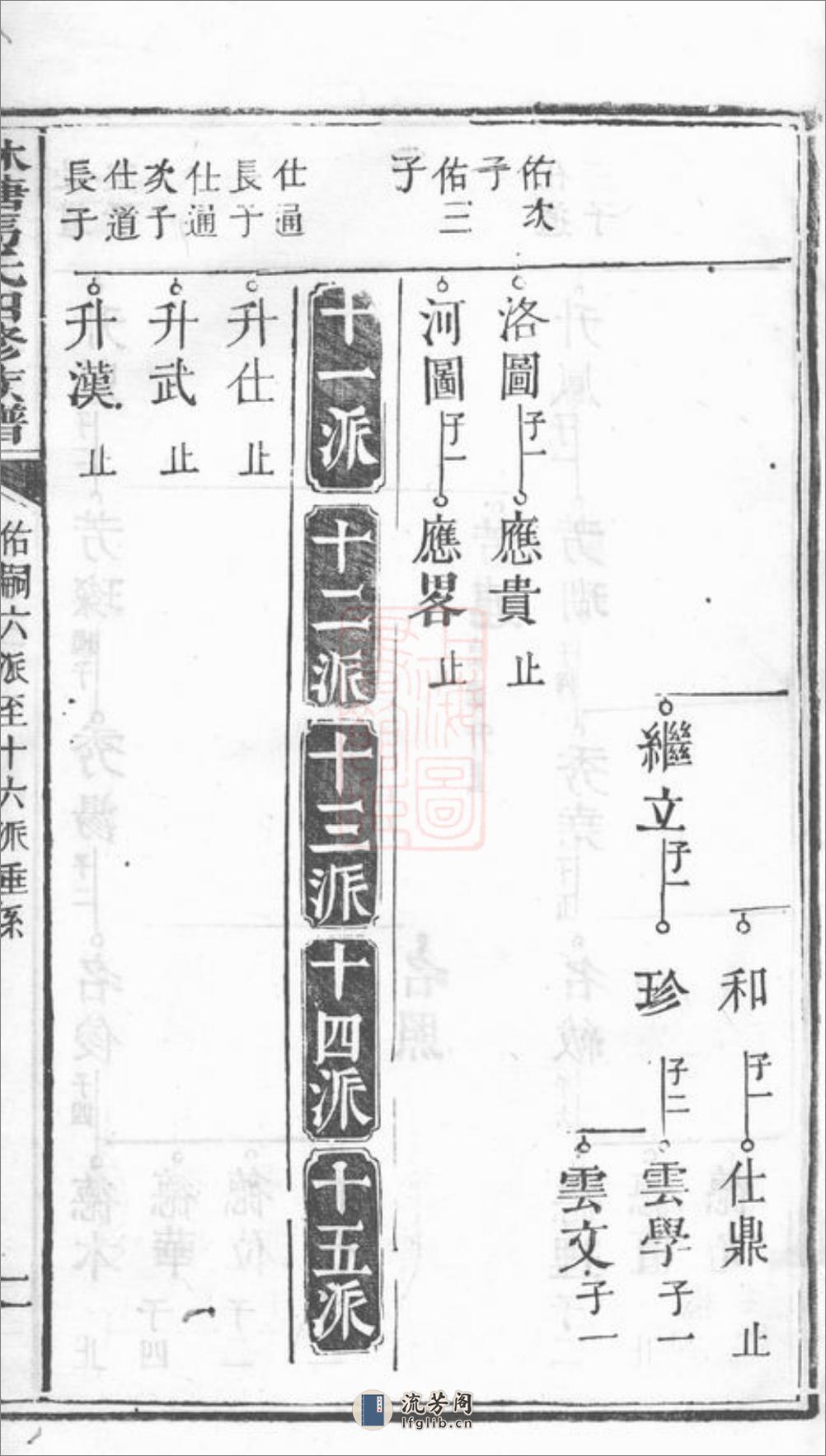 林塘马氏四修族谱 - 第5页预览图