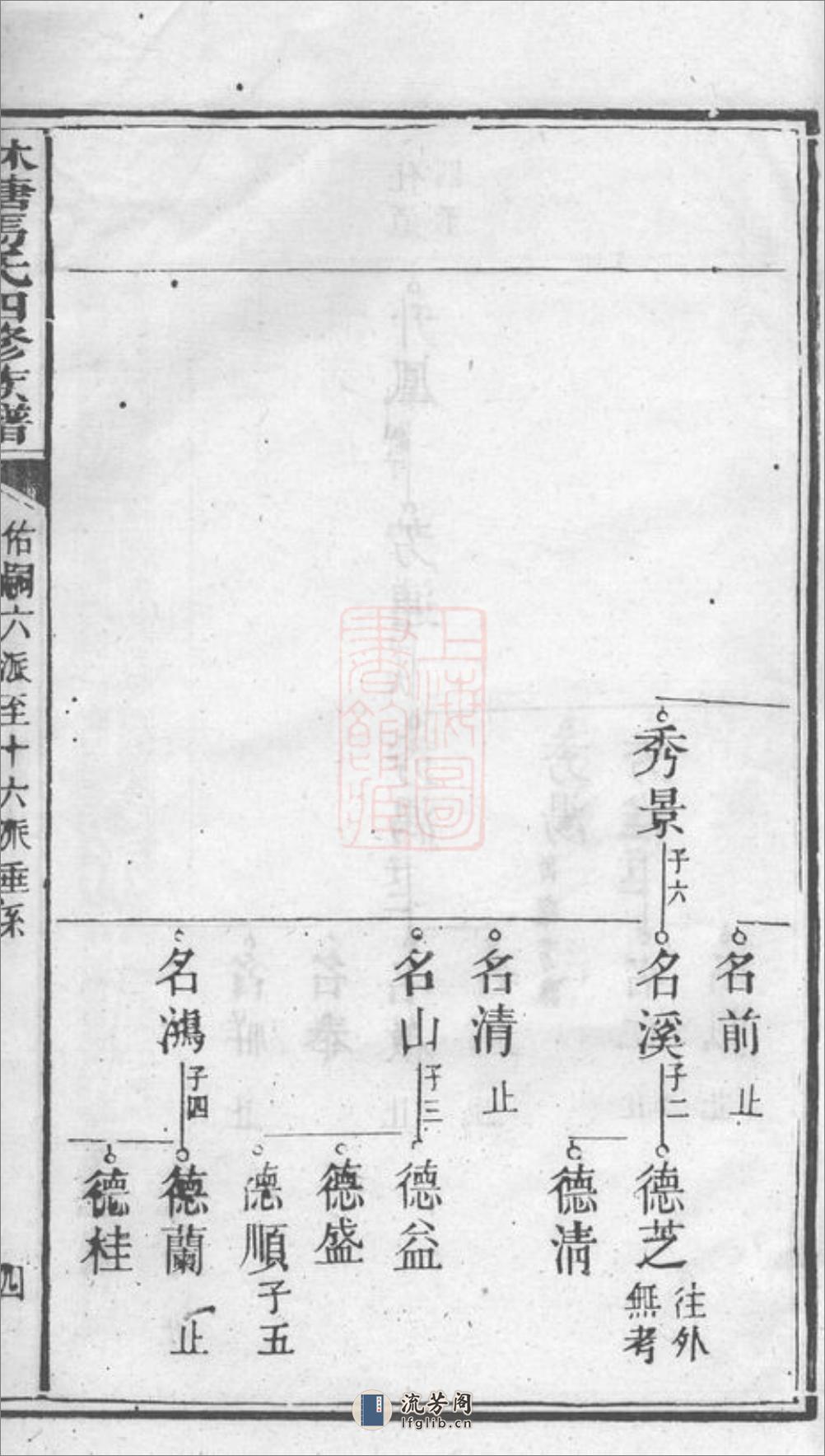 林塘马氏四修族谱 - 第9页预览图