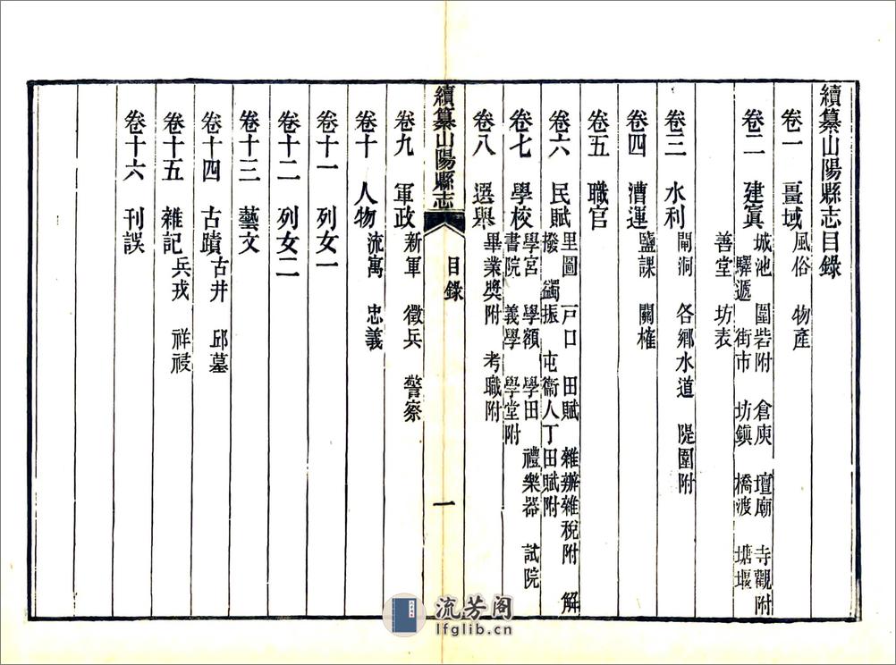 续纂山阳县志（宣统） - 第11页预览图