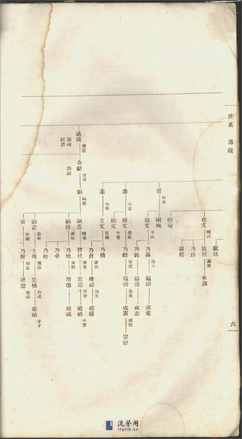 吴兴荻溪章氏家乘补编_001 - 第10页预览图