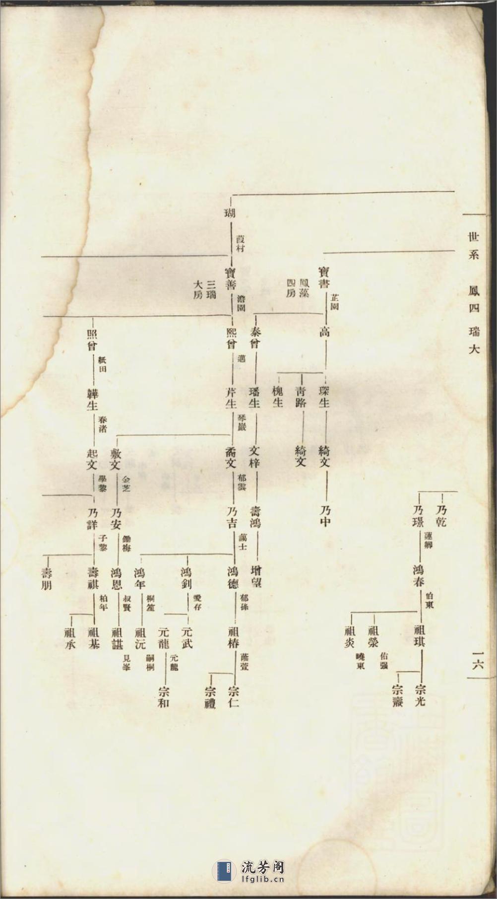 吴兴荻溪章氏家乘补编_001 - 第20页预览图