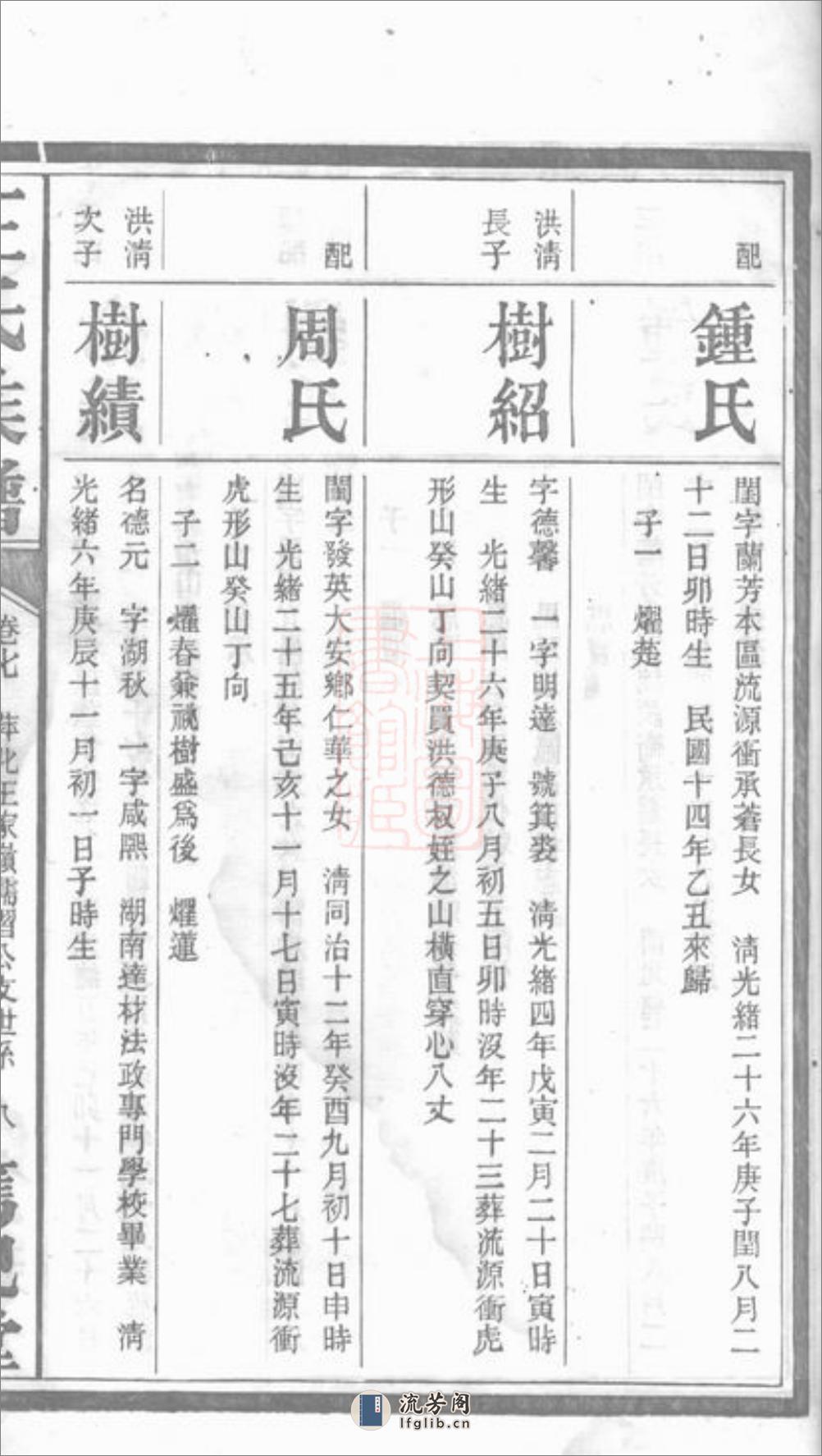 王氏族谱：[萍乡] - 第16页预览图