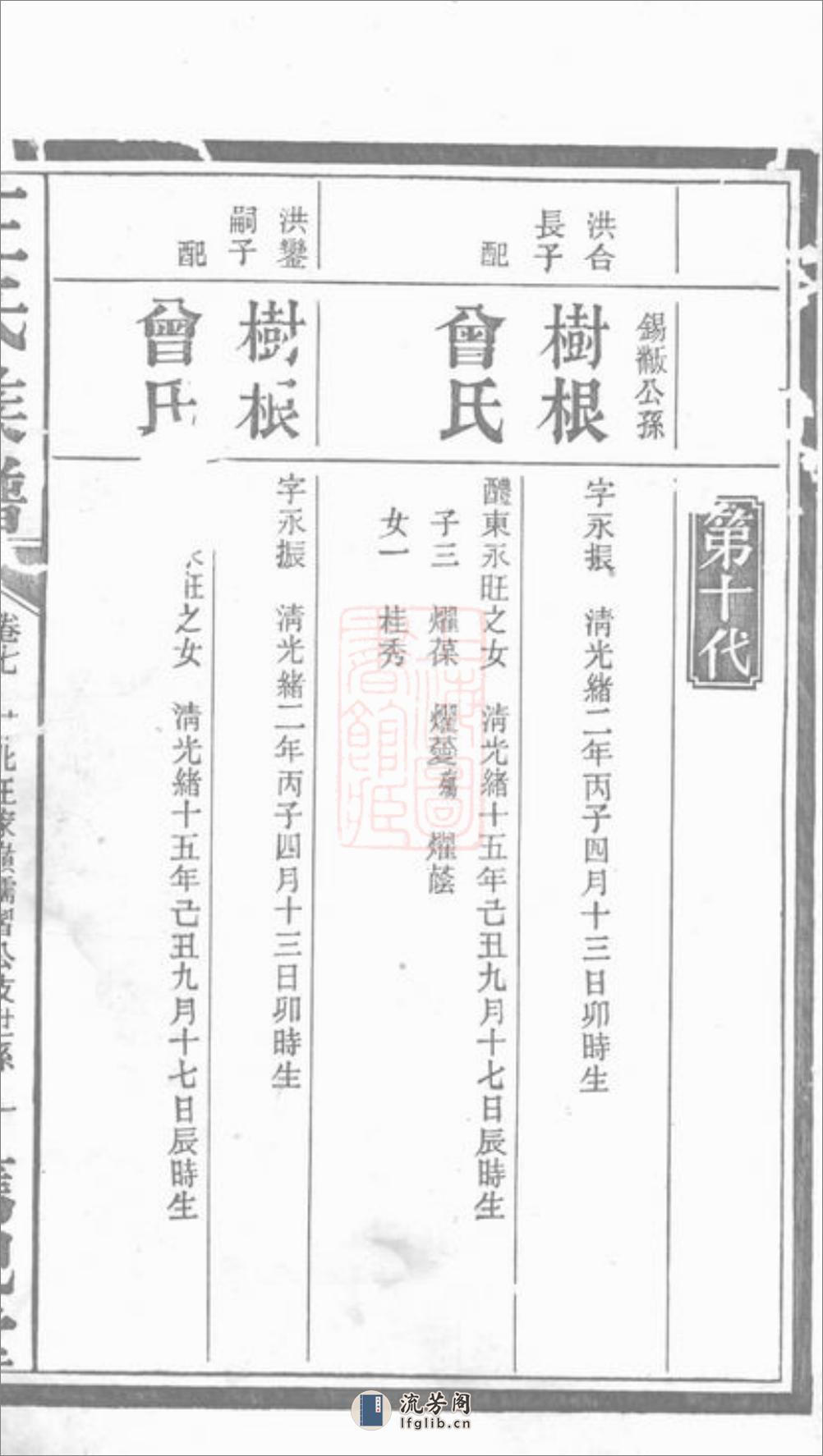 王氏族谱：[萍乡] - 第2页预览图