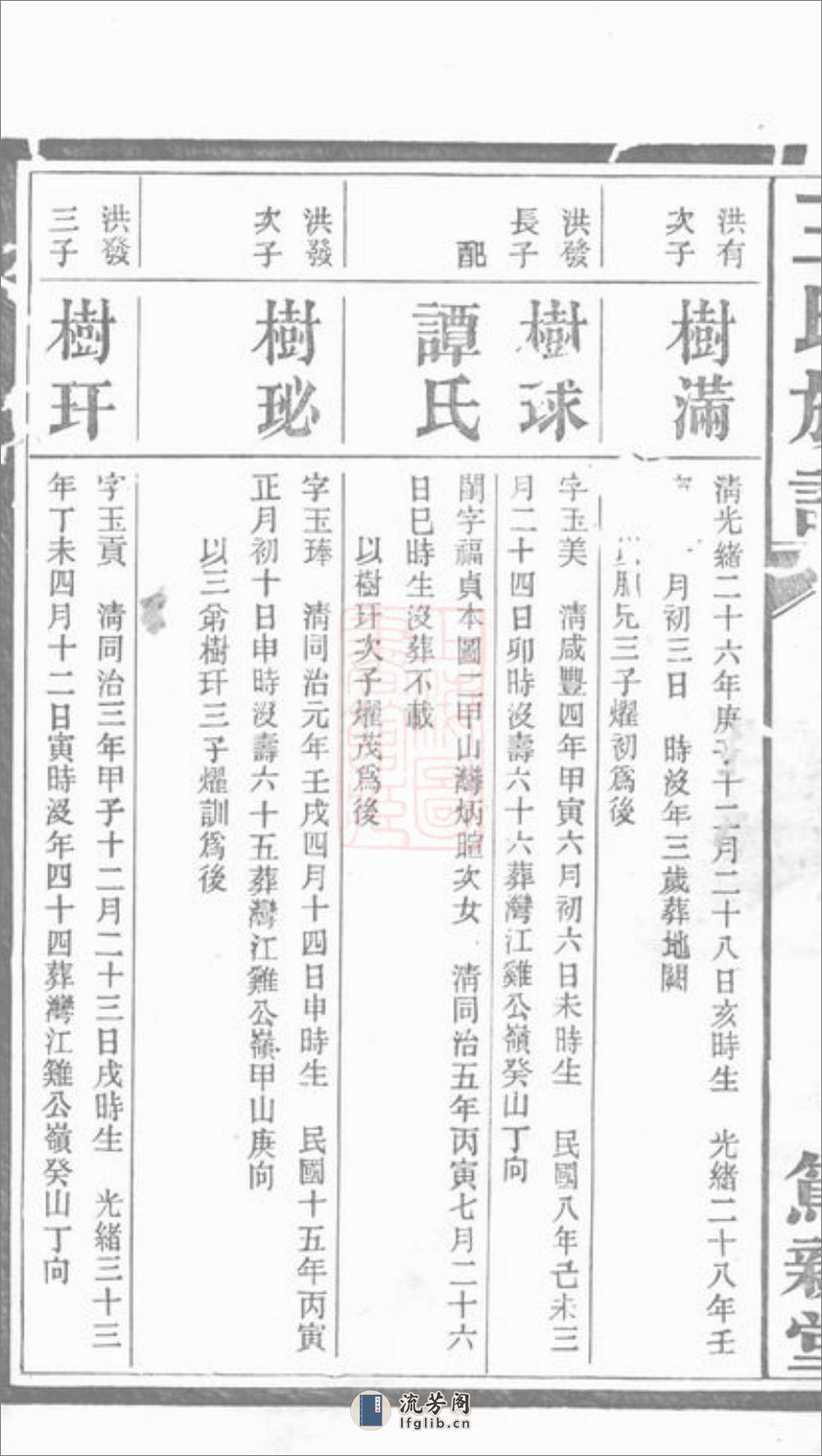 王氏族谱：[萍乡] - 第5页预览图